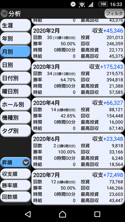パチンコ・スロット まとめに関連する画像
