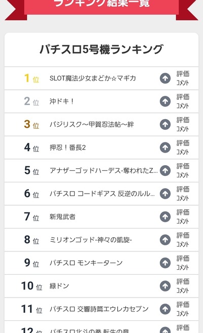 スロットとパチンコのまとめ鈴木さん速報