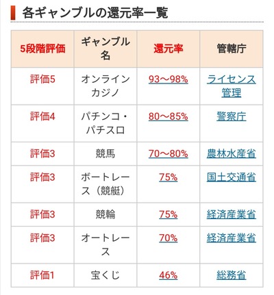 パチンコ・スロットに関連する画像