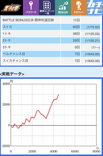パチンコ・スロットに関連する画像