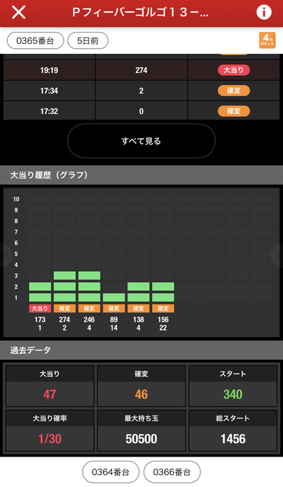 パチンコ・スロットに関連する画像