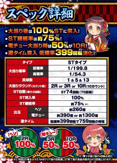 パチンコまとめ