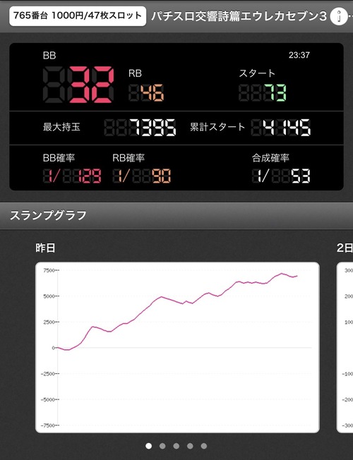 パチンコ・スロットに関連する画像