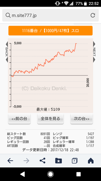 まどマギA スロット 評価 データに関連する画像4