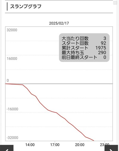 パチンコまとめ