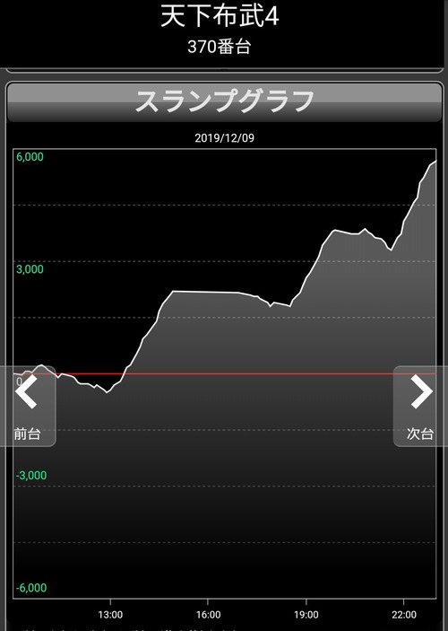 パチンコ・スロットに関連する画像