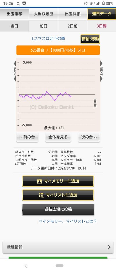 北斗の拳設定1のグラフ