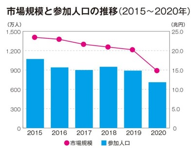 スロットとパチンコのまとめ鈴木さん速報