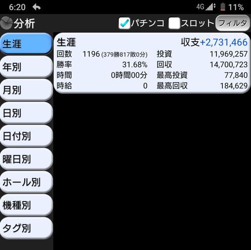 パチンコとスロットの5chまとめ