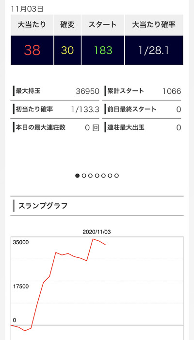 パチンコ・スロット まとめに関連する画像