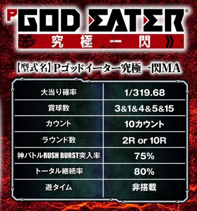 パチンコまとめ