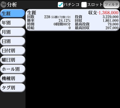 パチンコ・スロット まとめに関連する画像