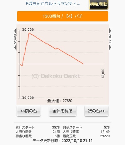 スロットとパチンコのまとめ鈴木さん速報