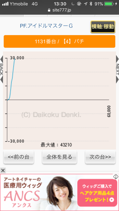 パチンコ・スロットに関連する画像