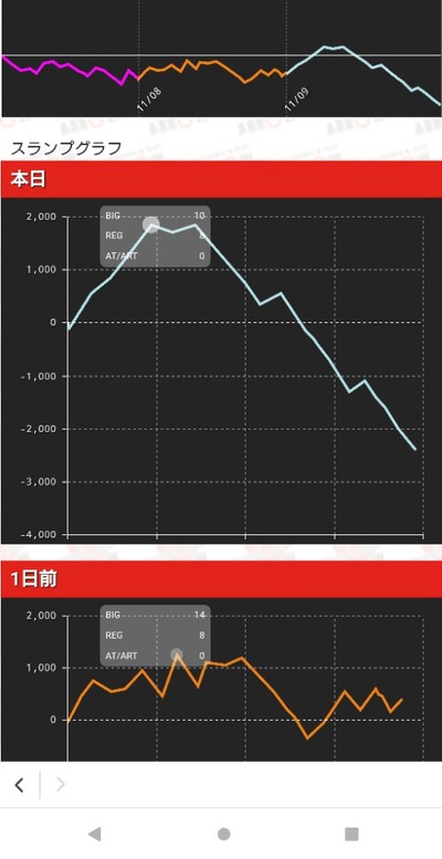 スロットとパチンコのまとめ鈴木さん速報
