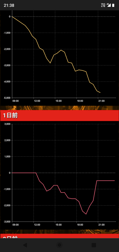 スロットとパチンコのまとめ鈴木さん速報