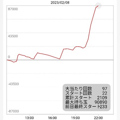 画像★