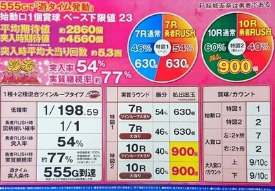 パチンコ・スロット まとめに関連する画像