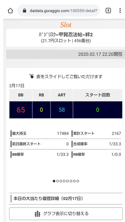 パチンコ・スロットに関連する画像