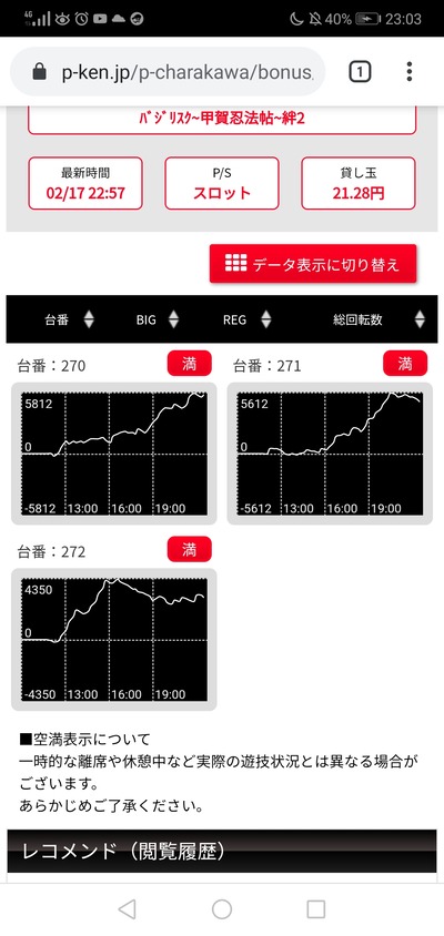 パチンコ・スロットに関連する画像