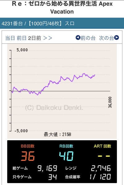 スロットとパチンコのまとめ鈴木さん速報