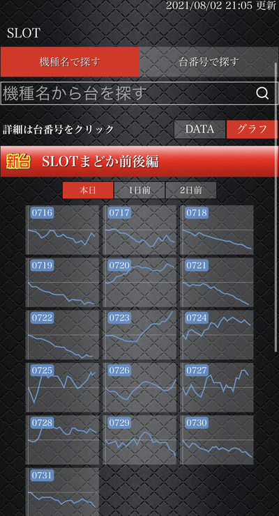 スロットとパチンコのまとめ鈴木さん速報