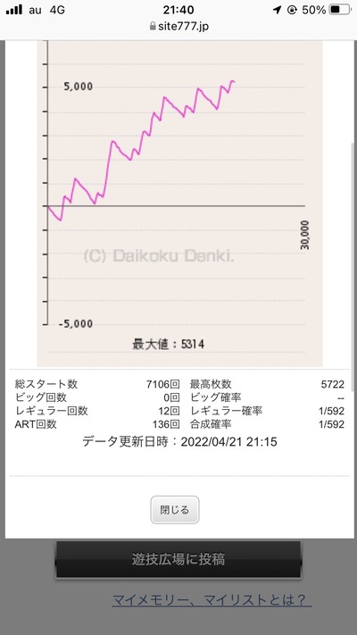 スロットとパチンコのまとめ鈴木さん速報