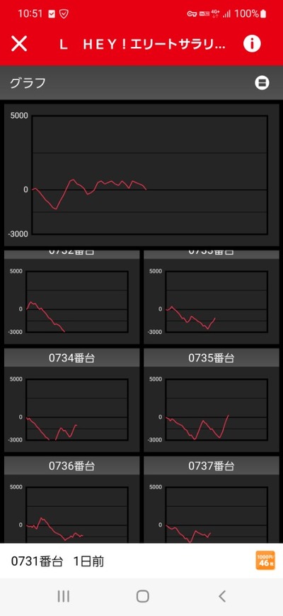 スロットとパチンコのまとめ鈴木さん速報