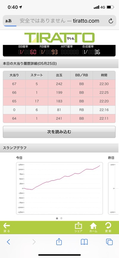 パチンコ・スロットに関連する画像
