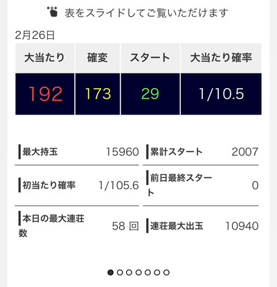 パチンコ・スロットに関連する画像