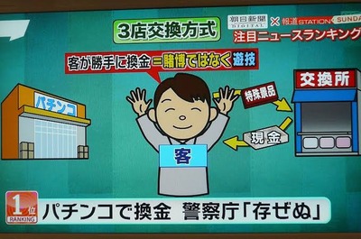 パチンコ・スロットに関連する画像