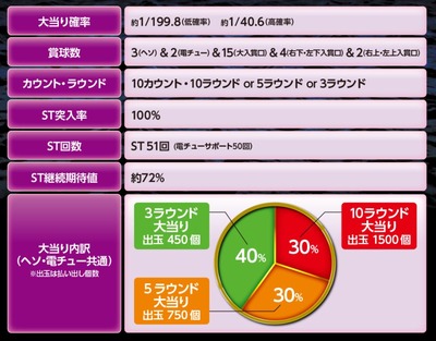 パチンコまとめ