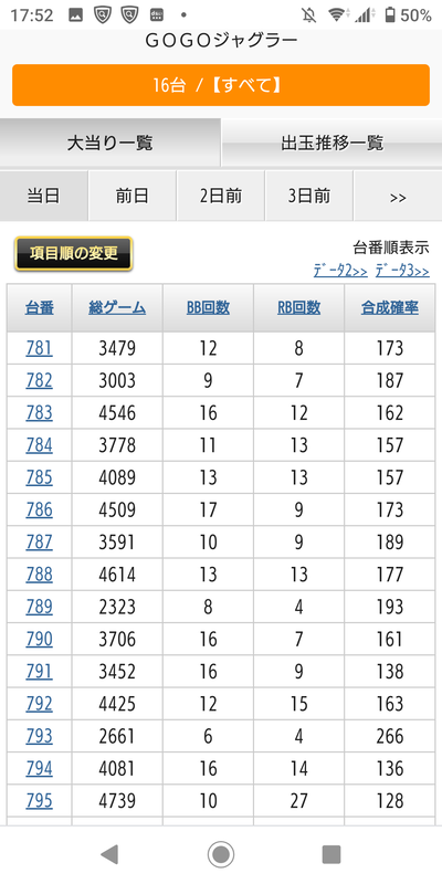 パチンコ・スロットに関連する画像