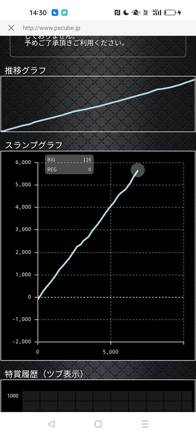 スロットとパチンコのまとめ鈴木さん速報