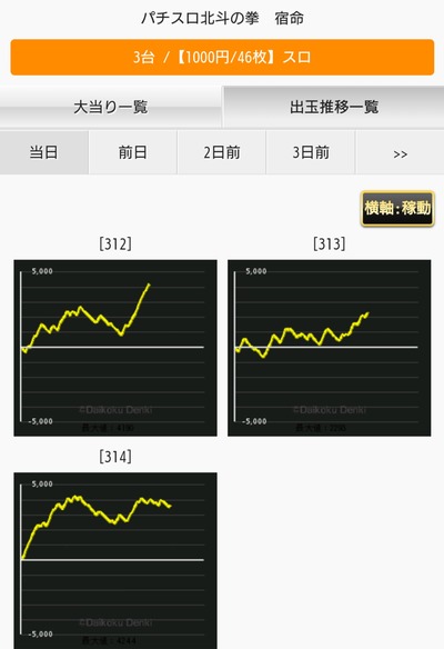 パチンコ・スロットに関連する画像