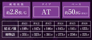 パチンコとスロット2chまとめ
