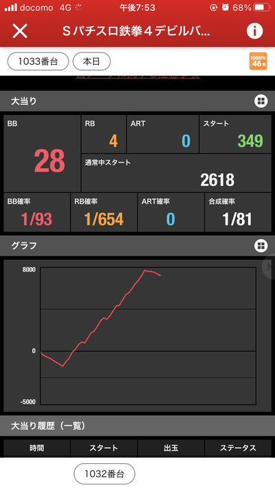 スロットとパチンコのまとめ鈴木さん速報