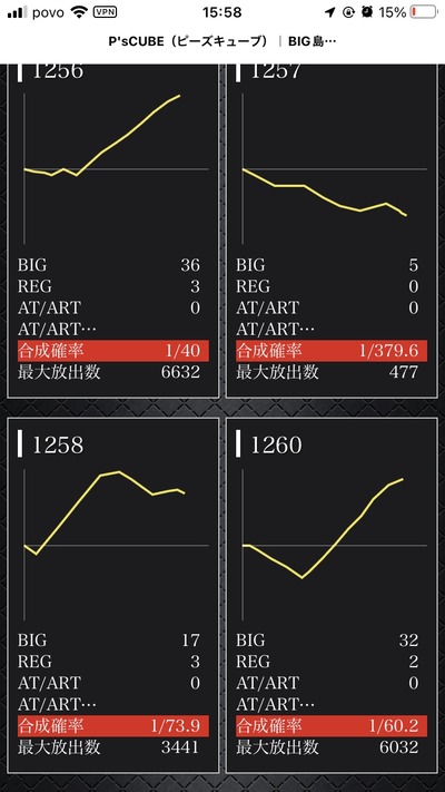 スロットとパチンコのまとめ鈴木さん速報
