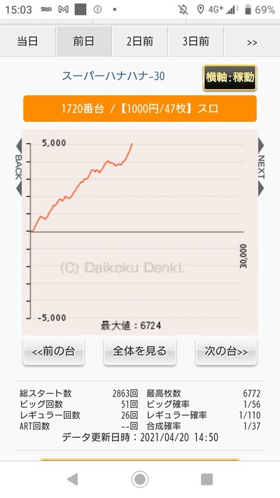パチンコ・スロットに関連する画像