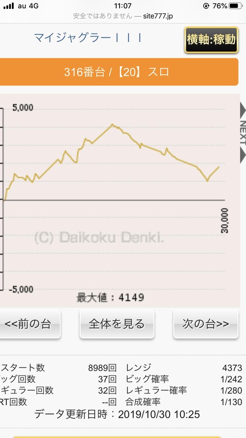 パチンコ・スロットに関連する画像