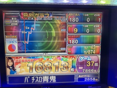 スロットとパチンコのまとめ鈴木さん速報