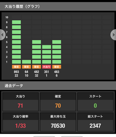 スロットとパチンコのまとめ鈴木さん速報