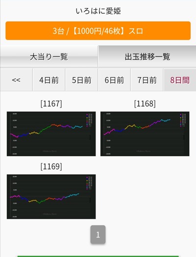パチンコ・スロットに関連する画像