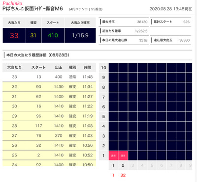 パチンコ・スロット　まとめに関連する画像