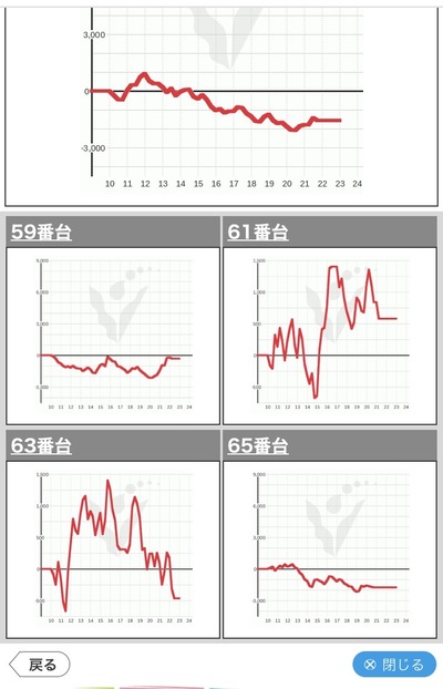 スマスロ北斗の拳の遊技データ