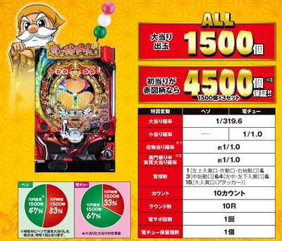 パチンコとスロットに関連する画像
