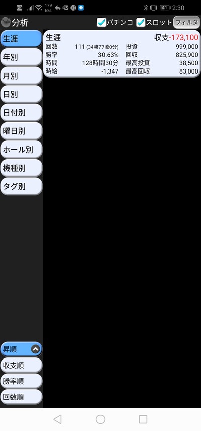 スロットとパチンコのまとめ鈴木さん速報