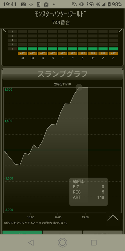 パチンコ・スロットに関連する画像