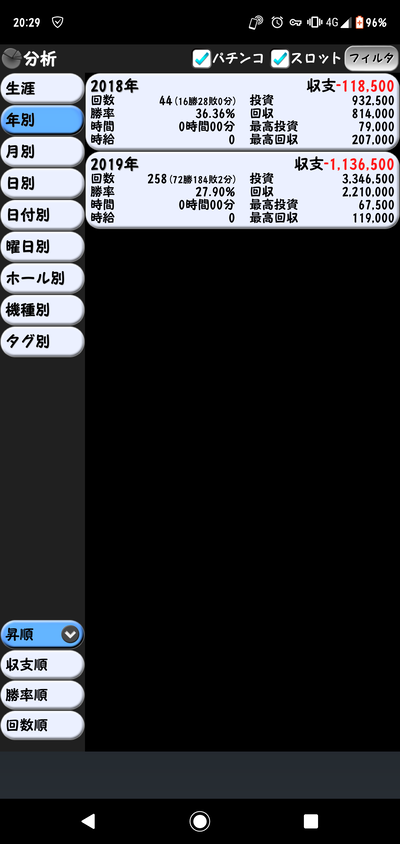 パチンコ・スロットに関連する画像
