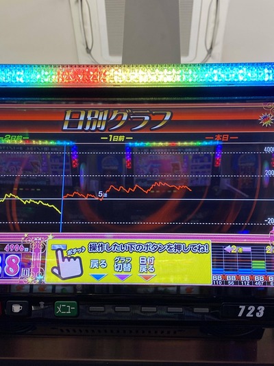 パチンコ・スロットに関連する画像